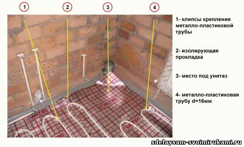 Тёплый пол водяной подсоединённый к отоплению своими руками