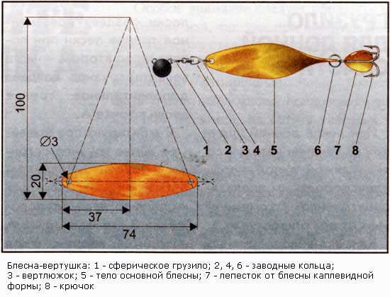 Рыболовные блесна для летней рыбалки