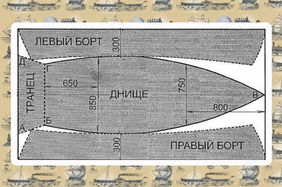 Чертеж лодки из стеклопластика своими руками