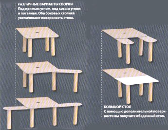 Универсальный стол Универсальный стол