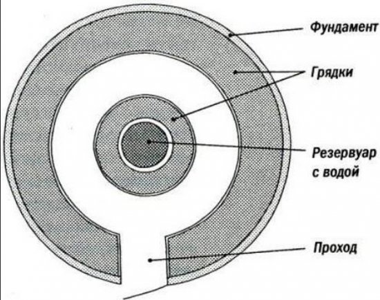 ��������� ������: ������