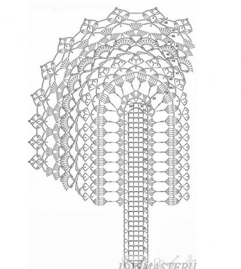 ������� �������� ������ ������