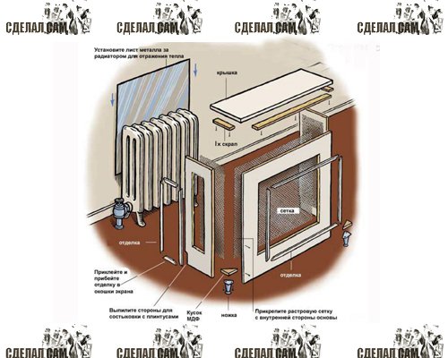 Способы скрытия коммуникаций в доме Способы скрытия коммуникаций в доме
