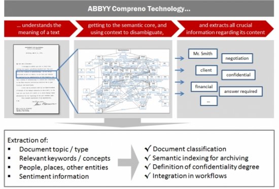 ABBYY Compreno:     